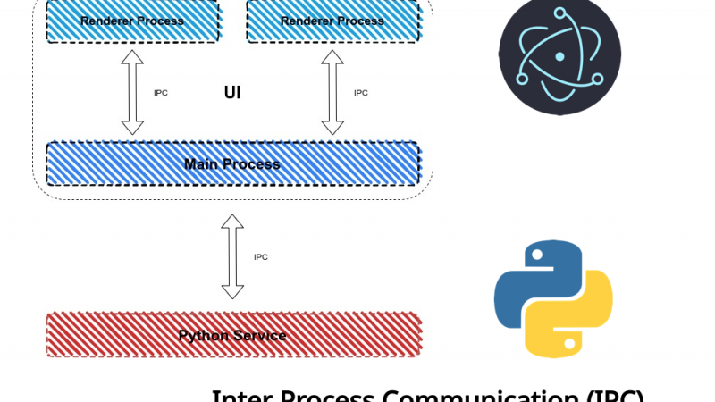 Inter Process Communication (IPC) with Electron and Python